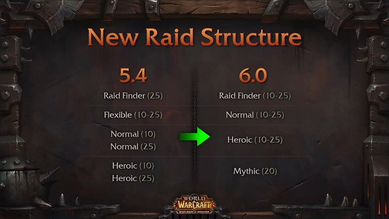 New Patch For Wow 4.0.6