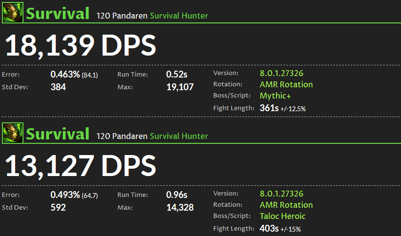 WoW DPS Ranking: Überlebens-Jäger