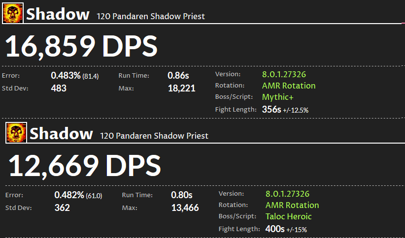 WoW DPS Ranking: Schattenpriester