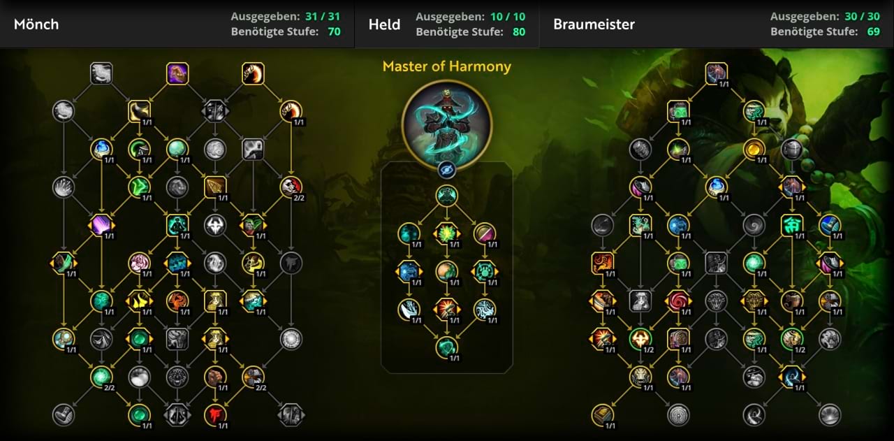 Mythisch+ Skillung für den Braumeister-Mönch in The War Within