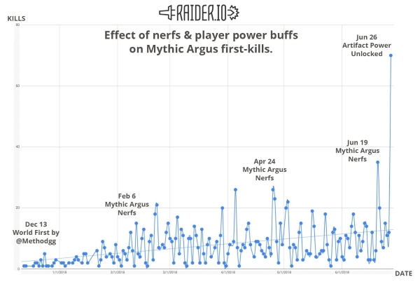 Argus Kills nach Überladung