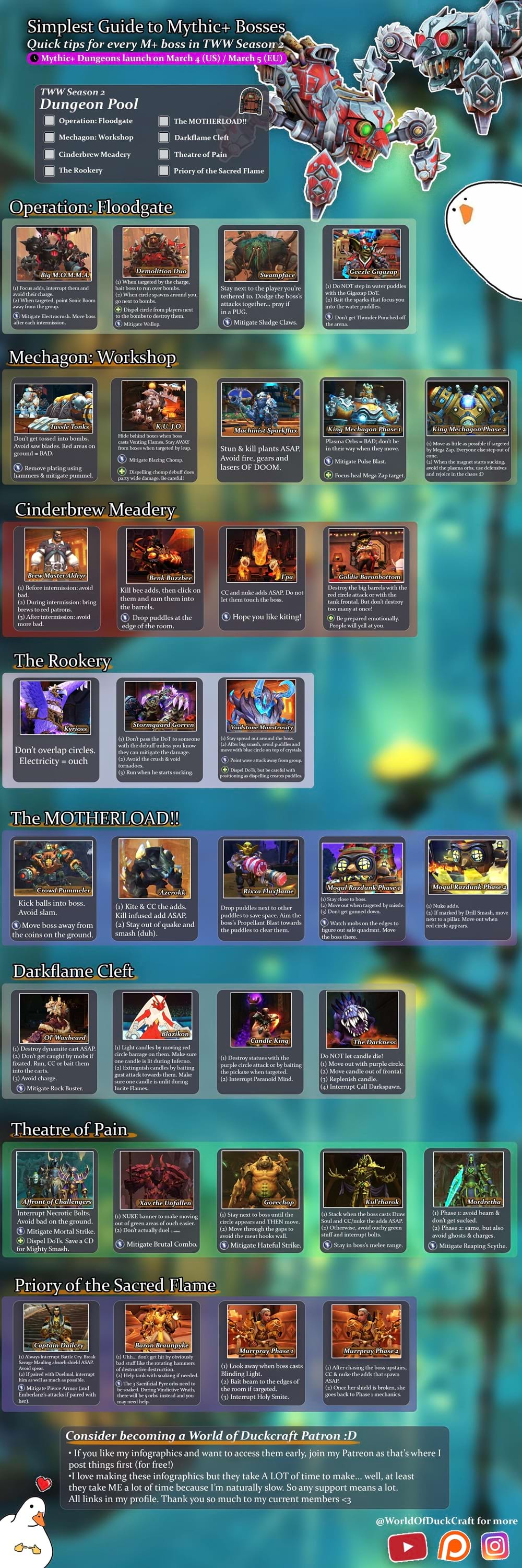 World of Warcraft: Dungeonguide von World of Duckcraft