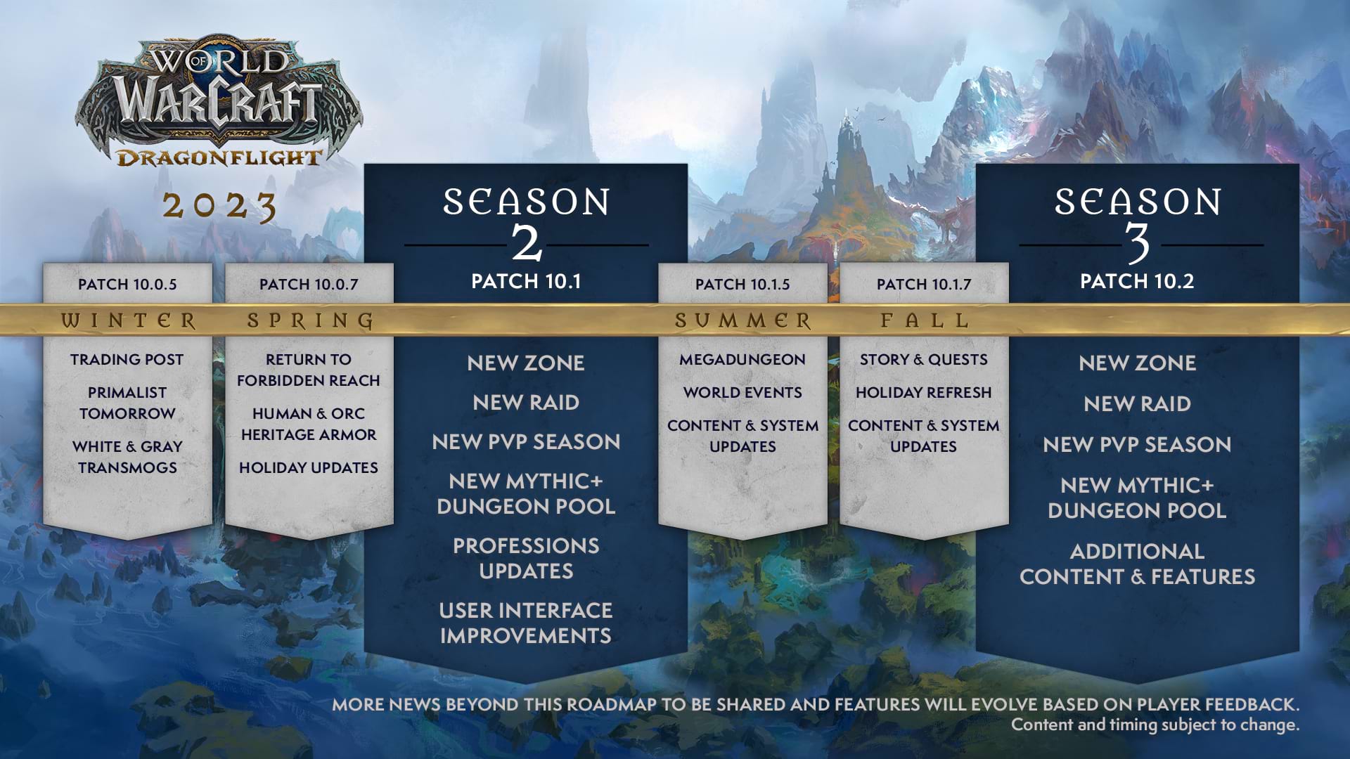 Roadmap für World of Warcraft 2023
