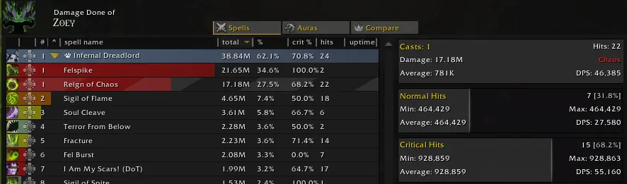 Artefaktfähigkeit Verdrehter Kreuzzug Statistik