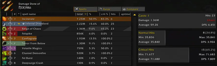 Artefaktfähigkeit Verdrehter Kreuzzug Statistik