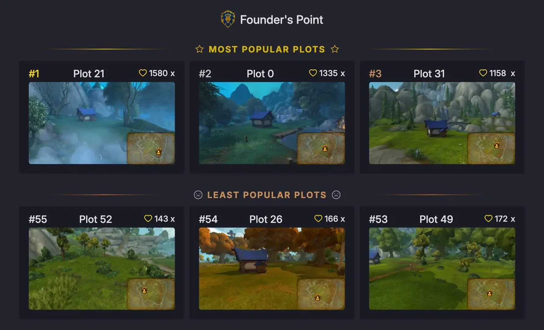 WoW Housing: Die beliebtesten Grundstücke