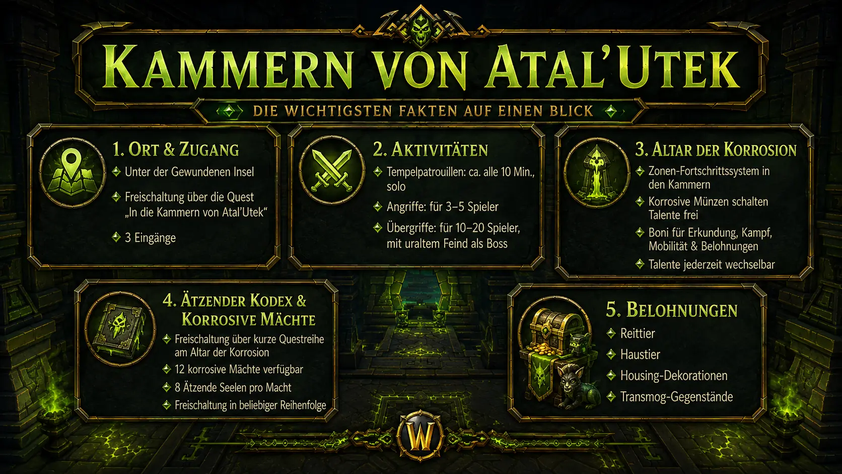 Kammern von Atal'Utek Guide: Aktivitäten, Altar der Korrosion & Korrosive Mächte