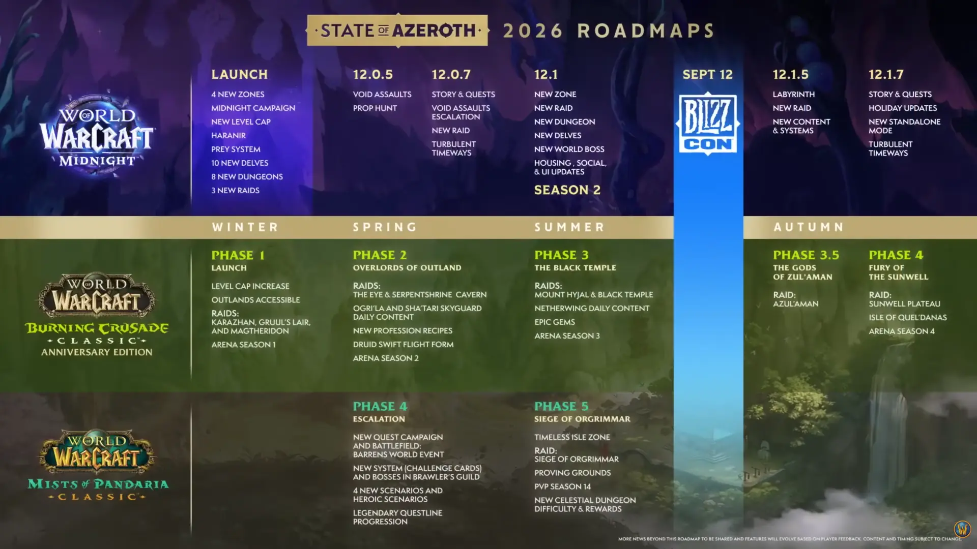 WoW Midnight Roadmap für 2026