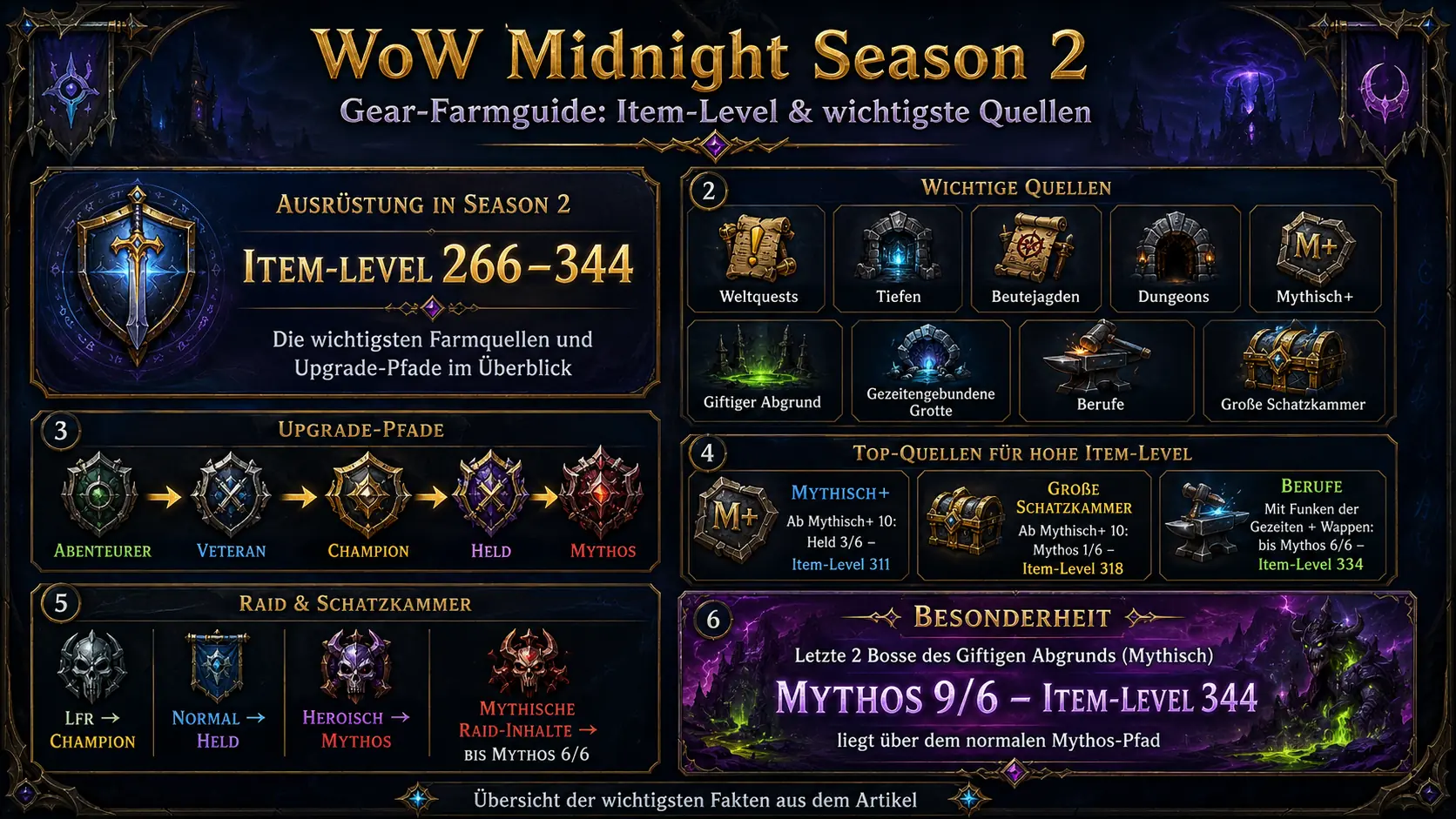 WoW Midnight Season 2: Gear-Farmguide mit allen Item-Leveln