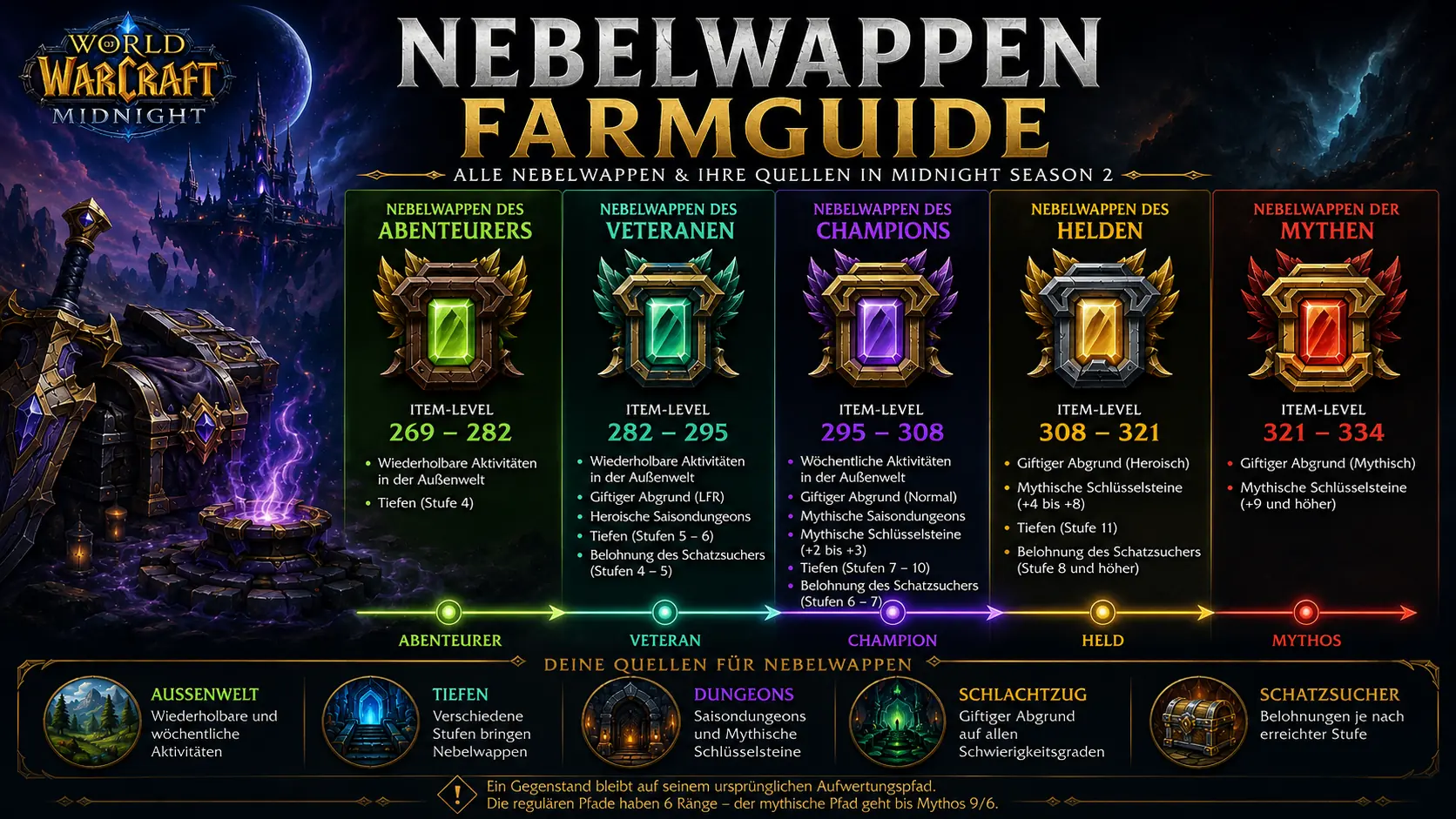 Nebelwappen Farmguide: Alle Quellen in WoW Midnight Season 2