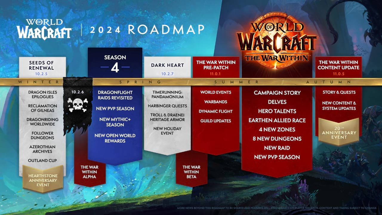 WoW Roadmap 2024