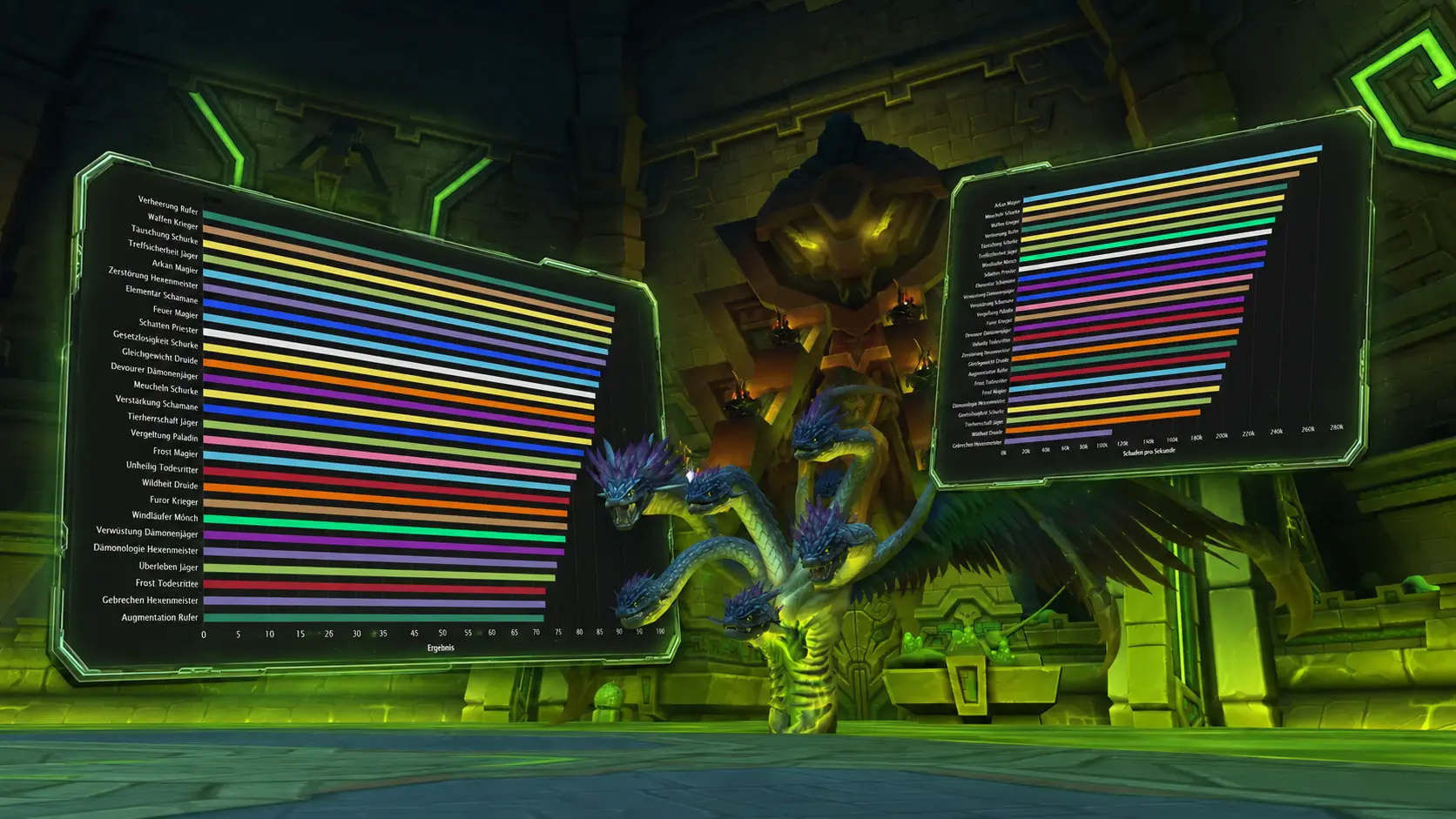 WoW Season 2: DPS-Rankings im Giftigen Abgrund