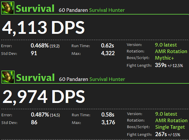 DPS Ranking für WoW Shadowlands: Überlebens-Jäger
