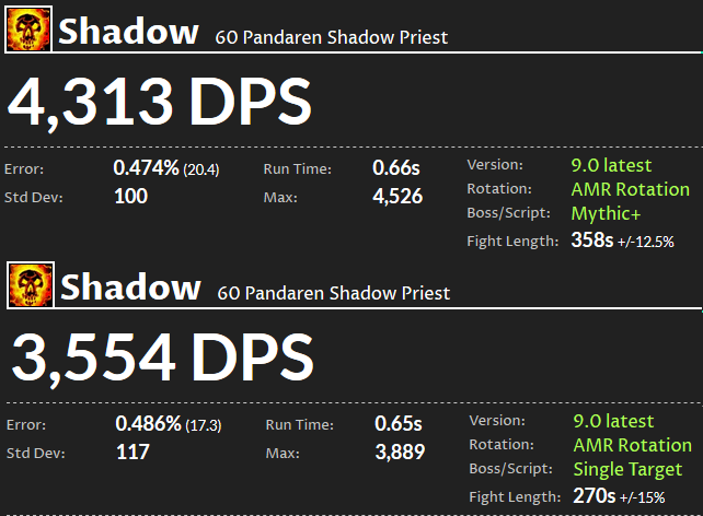 DPS Ranking für WoW Shadowlands: Schattenpriester