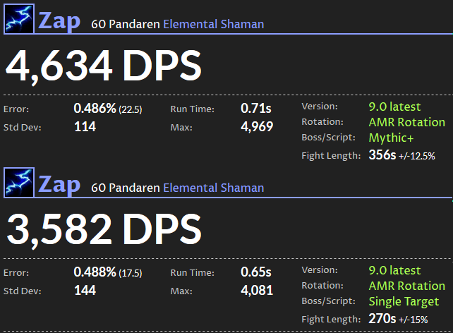 DPS Ranking für WoW Shadowlands: Elementar-Schamane