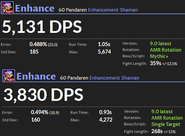 DPS Ranking für WoW Shadowlands: Verstärker-Schamane